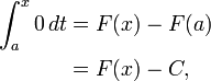 {\begin{aligned}\int _{a}^{x}0\,dt&=F(x)-F(a)\\&=F(x)-C,\end{aligned}}