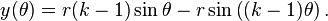 y(\theta )=r(k-1)\sin \theta -r\sin \left((k-1)\theta \right).\,