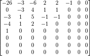 {\begin{bmatrix}-26&-3&-6&2&2&-1&0&0\\0&-3&4&1&1&0&0&0\\-3&1&5&-1&-1&0&0&0\\-4&1&2&-1&0&0&0&0\\1&0&0&0&0&0&0&0\\0&0&0&0&0&0&0&0\\0&0&0&0&0&0&0&0\\0&0&0&0&0&0&0&0\end{bmatrix}}