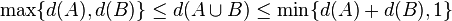 \max\{d(A),d(B)\}\leq d(A\cup B)\leq \min\{d(A)+d(B),1\}