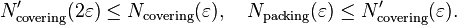 N'_{{\text{covering}}}(2\varepsilon )\leq N_{{\text{covering}}}(\varepsilon ),\quad N_{{\text{packing}}}(\varepsilon )\leq N'_{{\text{covering}}}(\varepsilon ).\,