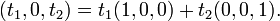 (t_{1},0,t_{2})=t_{1}(1,0,0)+t_{2}(0,0,1){\text{.}}\,