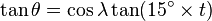 \tan \theta =\cos \lambda \tan(15^{{\circ }}\times t)