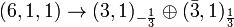 (6,1,1)\rightarrow (3,1)_{{-{\frac  {1}{3}}}}\oplus ({\bar  {3}},1)_{{{\frac  {1}{3}}}}