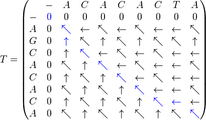 T={\begin{pmatrix}&-&A&C&A&C&A&C&T&A\\-&\color {blue}0&0&0&0&0&0&0&0&0\\A&0&\color {blue}\nwarrow &\leftarrow &\nwarrow &\leftarrow &\nwarrow &\leftarrow &\leftarrow &\nwarrow \\G&0&\color {blue}\uparrow &\nwarrow &\uparrow &\nwarrow &\uparrow &\nwarrow &\nwarrow &\uparrow \\C&0&\uparrow &\color {blue}\nwarrow &\leftarrow &\nwarrow &\leftarrow &\nwarrow &\leftarrow &\leftarrow \\A&0&\nwarrow &\uparrow &\color {blue}\nwarrow &\leftarrow &\nwarrow &\leftarrow &\leftarrow &\nwarrow \\C&0&\uparrow &\nwarrow &\uparrow &\color {blue}\nwarrow &\leftarrow &\nwarrow &\leftarrow &\leftarrow \\A&0&\nwarrow &\uparrow &\nwarrow &\uparrow &\color {blue}\nwarrow &\leftarrow &\leftarrow &\nwarrow \\C&0&\uparrow &\nwarrow &\uparrow &\nwarrow &\uparrow &\color {blue}\nwarrow &\color {blue}\leftarrow &\leftarrow \\A&0&\nwarrow &\uparrow &\nwarrow &\uparrow &\nwarrow &\uparrow &\nwarrow &\color {blue}\nwarrow \end{pmatrix}}