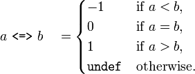 a\ {\texttt  {<=>}}\ b\ \ \ ={\begin{cases}-1&{\mbox{if }}a<b,\\0&{\mbox{if }}a=b,\\1&{\mbox{if }}a>b,\\{\texttt  {undef}}&{\mbox{otherwise.}}\end{cases}}