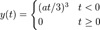 y(t)={\begin{cases}(at/3)^{{3}}&t<0\\0&t\geq 0\end{cases}}