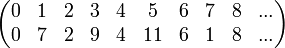 {\begin{pmatrix}0&1&2&3&4&5&6&7&8&...\\0&7&2&9&4&11&6&1&8&...\end{pmatrix}}