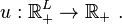 u:{\mathbb  {R}}_{+}^{L}\rightarrow {\mathbb  {R}}_{+}\ .