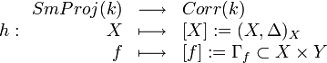 h:{\begin{array}{rcl}SmProj(k)&\longrightarrow &Corr(k)\\X&\longmapsto &[X]:=(X,\Delta )_{X}\\f&\longmapsto &[f]:=\Gamma _{f}\subset X\times Y\end{array}}