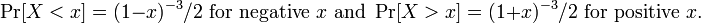 \Pr[X<x]=(1-x)^{{-3}}/2{\mbox{ for negative }}x{\mbox{ and }}\Pr[X>x]=(1+x)^{{-3}}/2{\mbox{ for positive }}x.