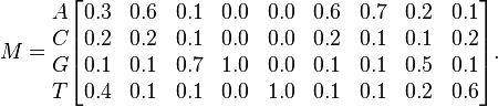 M={\begin{matrix}A\\C\\G\\T\end{matrix}}{\begin{bmatrix}0.3&0.6&0.1&0.0&0.0&0.6&0.7&0.2&0.1\\0.2&0.2&0.1&0.0&0.0&0.2&0.1&0.1&0.2\\0.1&0.1&0.7&1.0&0.0&0.1&0.1&0.5&0.1\\0.4&0.1&0.1&0.0&1.0&0.1&0.1&0.2&0.6\end{bmatrix}}.