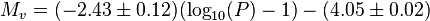 M_{v}=(-2.43\pm 0.12)(\log _{{10}}(P)-1)-(4.05\pm 0.02)\,