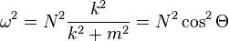 \omega ^{2}=N^{2}{\frac  {k^{2}}{k^{2}+m^{2}}}=N^{2}\cos ^{2}\Theta 