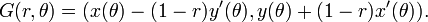 \displaystyle {G(r,\theta )=(x(\theta )-(1-r)y^{\prime }(\theta ),y(\theta )+(1-r)x^{\prime }(\theta )).}