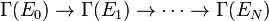 \Gamma (E_{0})\rightarrow \Gamma (E_{1})\rightarrow \cdots \rightarrow \Gamma (E_{N})