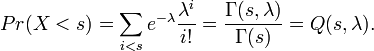 Pr(X<s)=\sum _{{i<s}}e^{{-\lambda }}{\frac  {\lambda ^{i}}{i!}}={\frac  {\Gamma (s,\lambda )}{\Gamma (s)}}=Q(s,\lambda ).