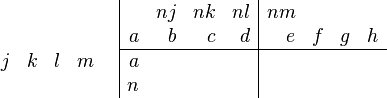 {\begin{array}{cc}{\begin{array}{rrrr}\\j&k&l&m\\\end{array}}&{\begin{array}{|rrrr|rrrr}&nj&nk&nl&nm&&&\\a&b&c&d&e&f&g&h\\\hline a&&&&&&&\\n&&&&&&&\\\end{array}}\end{array}}