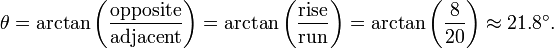 \theta =\arctan \left({\frac  {{\text{opposite}}}{{\text{adjacent}}}}\right)=\arctan \left({\frac  {{\text{rise}}}{{\text{run}}}}\right)=\arctan \left({\frac  {8}{20}}\right)\approx 21.8^{{\circ }}.