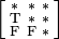 {\Bigl [}{\begin{smallmatrix}{\mathrm  {*}}&{\mathrm  {*}}&{\mathrm  {*}}\\{\mathrm  {T}}&{\mathrm  {*}}&{\mathrm  {*}}\\{\mathrm  {F}}&{\mathrm  {F}}&{\mathrm  {*}}\end{smallmatrix}}{\Bigr ]}