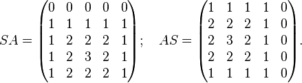 SA={\begin{pmatrix}0&0&0&0&0\\1&1&1&1&1\\1&2&2&2&1\\1&2&3&2&1\\1&2&2&2&1\end{pmatrix}};\quad AS={\begin{pmatrix}1&1&1&1&0\\2&2&2&1&0\\2&3&2&1&0\\2&2&2&1&0\\1&1&1&1&0\end{pmatrix}}.