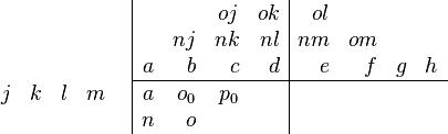 {\begin{array}{cc}{\begin{array}{rrrr}\\\\j&k&l&m\\\end{array}}&{\begin{array}{|rrrr|rrrr}&&oj&ok&ol&&&\\&nj&nk&nl&nm&om&&\\a&b&c&d&e&f&g&h\\\hline a&o_{0}&p_{0}&&&&&\\n&o&&&&&&\\\end{array}}\end{array}}