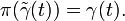 \pi ({\tilde  {\gamma }}(t))=\gamma (t).