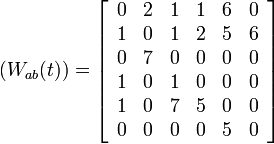 (W_{{ab}}(t))=\left[{\begin{array}{cccccc}0&2&1&1&6&0\\1&0&1&2&5&6\\0&7&0&0&0&0\\1&0&1&0&0&0\\1&0&7&5&0&0\\0&0&0&0&5&0\end{array}}\right]