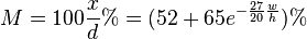 M = 100 \frac{x}{d} \% = (52 + 65 e^{- \frac{27}{20} \frac{w}{h}}) \%