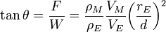 
\tan \theta
= \frac {F} {W} 
= \frac {\rho_M}{\rho_E} \frac {V_M}{V_E} {\left( \frac {r_E}{d} \right)}^2
