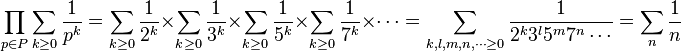 \prod_{p\in P} \sum_{k\geq 0} \frac{1}{p^k}=\sum_{k\geq 0} \frac{1}{2^k}\times\sum_{k\geq 0} \frac{1}{3^k}\times\sum_{k\geq 0} \frac{1}{5^k}\times\sum_{k\geq 0} \frac{1}{7^k}\times\cdots=\sum_{k,l,m,n,\cdots \geq 0} \frac{1}{2^k 3^l 5^m 7^n \cdots}=\sum_n\frac{1}{n}