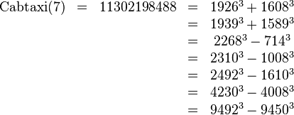 \begin{matrix}\mathrm{Cabtaxi}(7)&=&11302198488&=&1926^3 + 1608^3 \\&&&=&1939^3 + 1589^3 \\&&&=&2268^3 - 714^3 \\&&&=&2310^3 - 1008^3 \\&&&=&2492^3 - 1610^3 \\&&&=&4230^3 - 4008^3 \\&&&=&9492^3 - 9450^3\end{matrix}