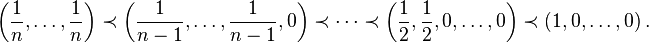 
\left(\frac{1}{n}, \ldots, \frac{1}{n}\right)\prec \left(\frac{1}{n-1}, \ldots, \frac{1}{n-1},0\right)
\prec \cdots \prec
\left(\frac{1}{2},\frac{1}{2}, 0, \ldots, 0\right) \prec \left(1, 0, \ldots, 0\right).
