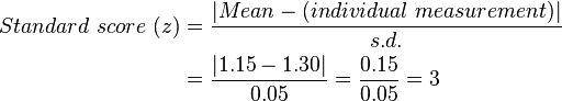 \begin{align} Standard~score~(z) &= \frac{ | Mean - (individual~measurement) | }{s.d.}\\ 
&= \frac{ | 1.15 - 1.30 | }{0.05} = \frac{0.15}{0.05} = 3 \end{align}