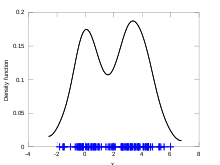 Kernel density estimate of synthetic data