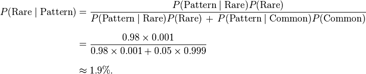 \begin{align}P(\text{Rare}\mid \text{Pattern}) &=
\frac{P(\text{Pattern}\mid \text{Rare})P(\text{Rare})} {P(\text{Pattern}\mid \text{Rare})P(\text{Rare}) \, + \, P(\text{Pattern}\mid \text{Common})P(\text{Common})} \\[8pt]
&= \frac{0.98 \times 0.001} {0.98 \times 0.001 + 0.05 \times 0.999} \\[8pt]
&\approx 1.9\%. \end{align}