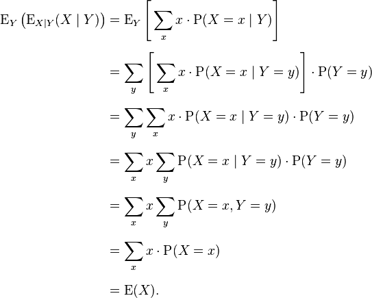 
\begin{align}
\operatorname{E}_Y \left( \operatorname{E}_{X\mid Y} (X \mid Y) \right) &{} = \operatorname{E}_Y \Bigg[ \sum_x x \cdot \operatorname{P}(X=x \mid Y) \Bigg] \\[6pt]
&{}=\sum_y \Bigg[ \sum_x x \cdot \operatorname{P}(X=x \mid Y=y) \Bigg] \cdot \operatorname{P}(Y=y) \\[6pt]
&{}=\sum_y \sum_x x \cdot \operatorname{P}(X=x \mid Y=y) \cdot \operatorname{P}(Y=y) \\[6pt]
&{}=\sum_x x \sum_y \operatorname{P}(X=x \mid Y=y) \cdot \operatorname{P}(Y=y) \\[6pt]
&{}=\sum_x x \sum_y \operatorname{P}(X=x, Y=y) \\[6pt]
&{}=\sum_x x \cdot \operatorname{P}(X=x) \\[6pt]
&{}=\operatorname{E}(X).
\end{align}
