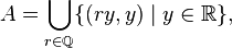  A = \bigcup_{r \in \mathbb{Q}} \{(ry,y) \mid y \in \mathbb{R}\},