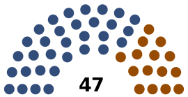 2013 National Assembly of Bhutan Seat Composition.svg