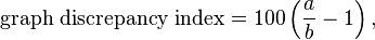 \text{graph discrepancy index}=100 \left(\frac{a}{b} - 1\right),