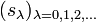 (s_\lambda)_{\lambda=0,1,2,\dots}