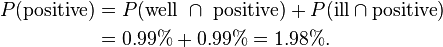 
\begin{align}
P(\text{positive}) & {} =P(\text{well }\cap\text{ positive}) + P(\text{ill} \cap \text{positive}) \\
& {} = 0.99\%+0.99\%=1.98\%.
\end{align}
