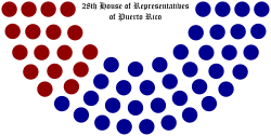 28th-house-of-representatives-of-puerto-rico-structure.svg
