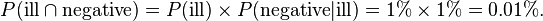 P(\text{ill}\cap\text{negative})=P(\text{ill})\times P(\text{negative}|\text{ill}) = 1\%\times1\% = 0.01\%.