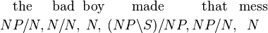 
{\text{the}\atop {NP/N,}}
{\text{bad}\atop {N/N,}}
{\text{boy}\atop {N,}}
{\text{made}\atop {(NP\backslash S)/NP,}}
{\text{that}\atop {NP/N,}}
{\text{mess}\atop {N}}
