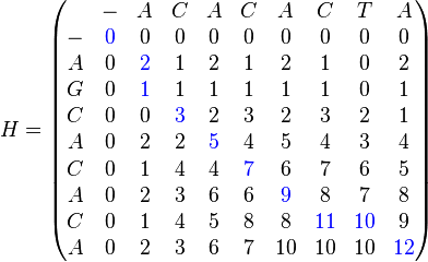 H =
\begin{pmatrix}
  & - & A & C & A & C & A & C & T & A \\
- & \color{blue}0 & 0 & 0 & 0 & 0 & 0 & 0 & 0 & 0 \\
A & 0 & \color{blue}2 & 1 & 2 & 1 & 2 & 1 & 0 & 2 \\
G & 0 & \color{blue}1 & 1 & 1 & 1 & 1 & 1 & 0 & 1 \\
C & 0 & 0 & \color{blue}3 & 2 & 3 & 2 & 3 & 2 & 1 \\
A & 0 & 2 & 2 & \color{blue}5 & 4 & 5 & 4 & 3 & 4 \\
C & 0 & 1 & 4 & 4 & \color{blue}7 & 6 & 7 & 6 & 5 \\
A & 0 & 2 & 3 & 6 & 6 & \color{blue}9 & 8 & 7 & 8 \\
C & 0 & 1 & 4 & 5 & 8 & 8 & \color{blue}11 & \color{blue}10 & 9 \\
A & 0 & 2 & 3 & 6 & 7 & 10 & 10 & 10& \color{blue}12
\end{pmatrix}
