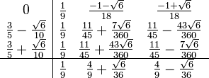 
\begin{array}{c|ccc}
0   & \frac{1}{9} & \frac{-1 - \sqrt{6}}{18} & \frac{-1 + \sqrt{6}}{18} \\
\frac{3}{5} - \frac{\sqrt{6}}{10}  & \frac{1}{9} & \frac{11}{45} + \frac{7\sqrt{6}}{360} & \frac{11}{45} - \frac{43\sqrt{6}}{360}\\
\frac{3}{5} + \frac{\sqrt{6}}{10} & \frac{1}{9} & \frac{11}{45} + \frac{43\sqrt{6}}{360} & \frac{11}{45} - \frac{7\sqrt{6}}{360}  \\
\hline
    & \frac{1}{9} & \frac{4}{9} + \frac{\sqrt{6}}{36} & \frac{4}{9} - \frac{\sqrt{6}}{36}  \\
\end{array}
