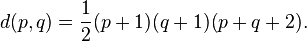 d(p,q)=\frac{1}{2}(p+1)(q+1)(p+q+2).