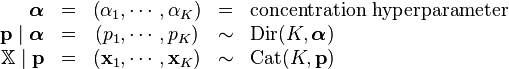 \begin{array}{rcccl}
\boldsymbol\alpha &=& \left(\alpha_1, \cdots, \alpha_K \right) &=& \text{concentration hyperparameter} \\
\mathbf{p}\mid\boldsymbol\alpha &=& \left(p_1, \cdots, p_K \right ) &\sim& \operatorname{Dir}(K, \boldsymbol\alpha) \\
\mathbb{X}\mid\mathbf{p} &=& \left(\mathbf{x}_1, \cdots, \mathbf{x}_K \right ) &\sim& \operatorname{Cat}(K,\mathbf{p})
\end{array}