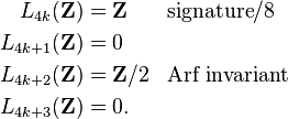 \begin{align}
L_{4k}(\mathbf{Z}) &= \mathbf{Z}   && \text{signature}/8\\
L_{4k+1}(\mathbf{Z}) &= 0\\
L_{4k+2}(\mathbf{Z}) &= \mathbf{Z}/2 && \text{Arf invariant}\\
L_{4k+3}(\mathbf{Z}) &= 0.
\end{align}